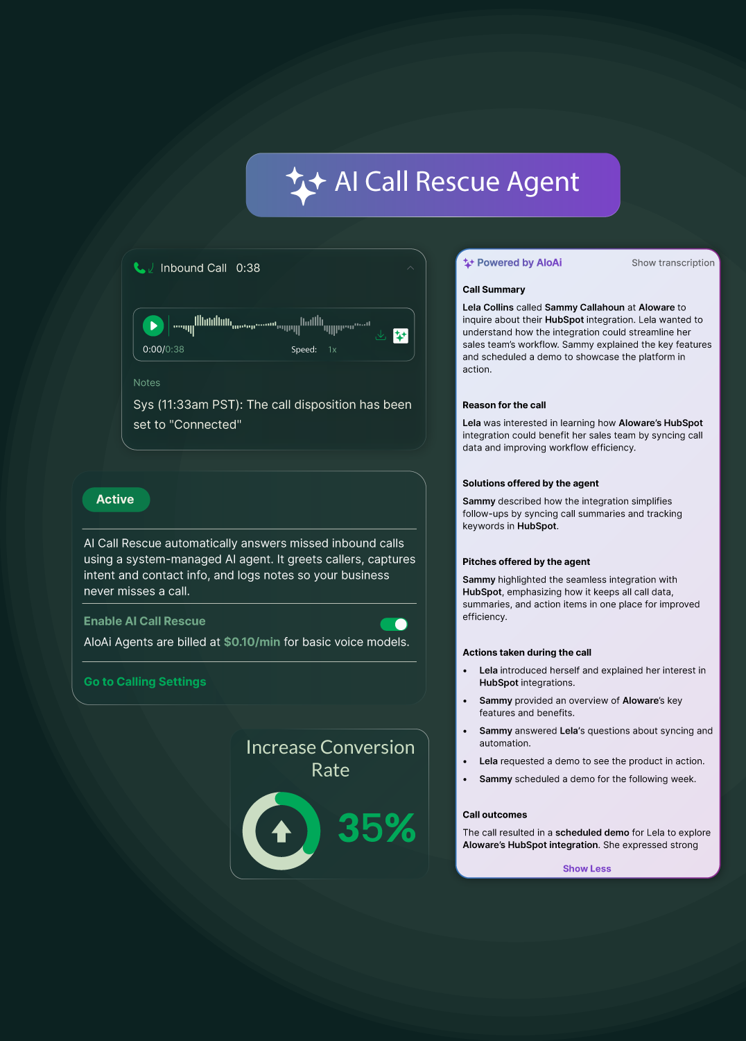 Interface of AI Call Rescue Agent showing call summary, active status, and 35% increase in conversion rate.
