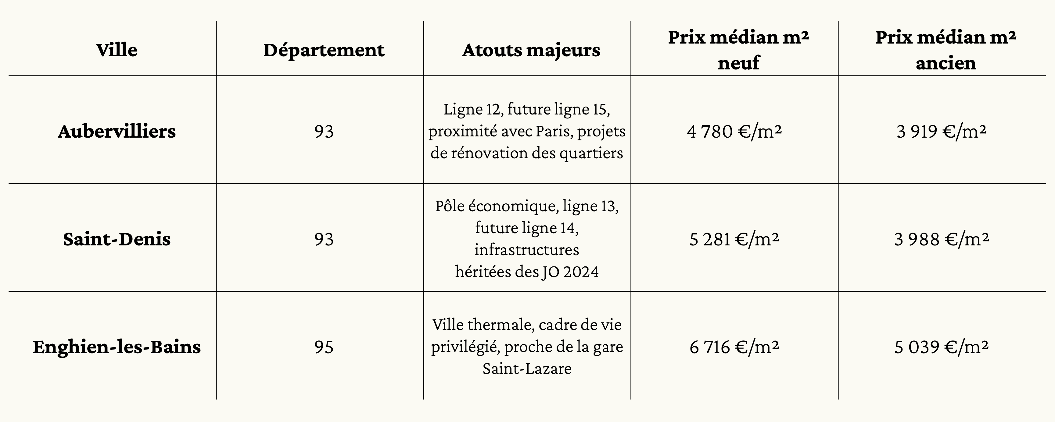 Nord IDF