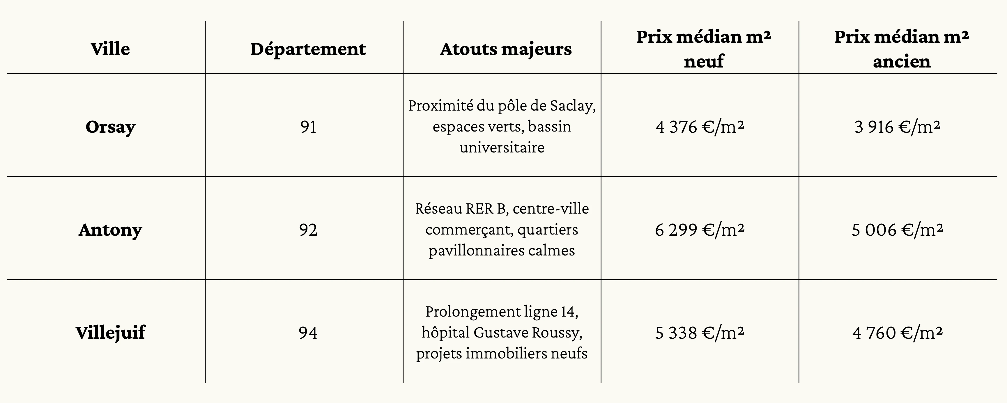 Sud IDF