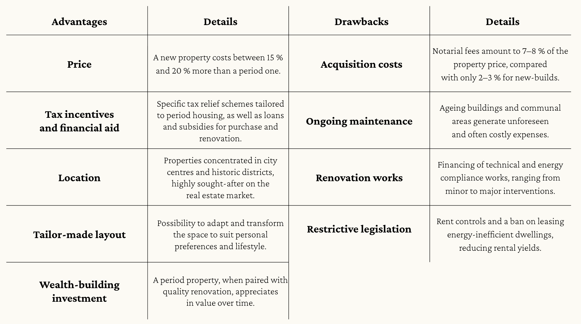tableau comparatif avantages-inconvénients