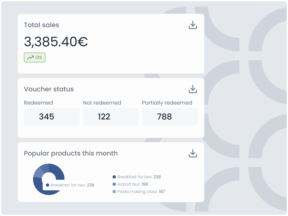 Analytics dashboard in Triparound guest experience platform