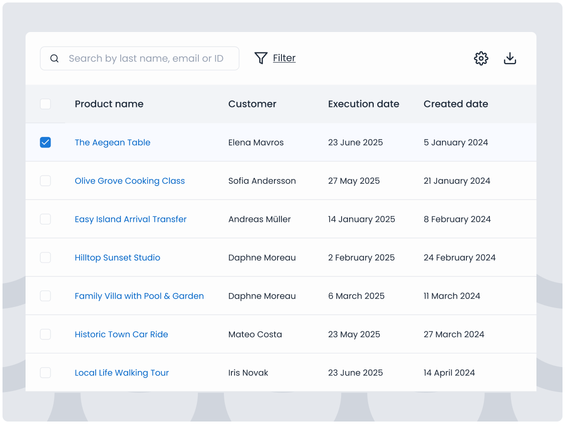 Triparound digital concierge dashboard