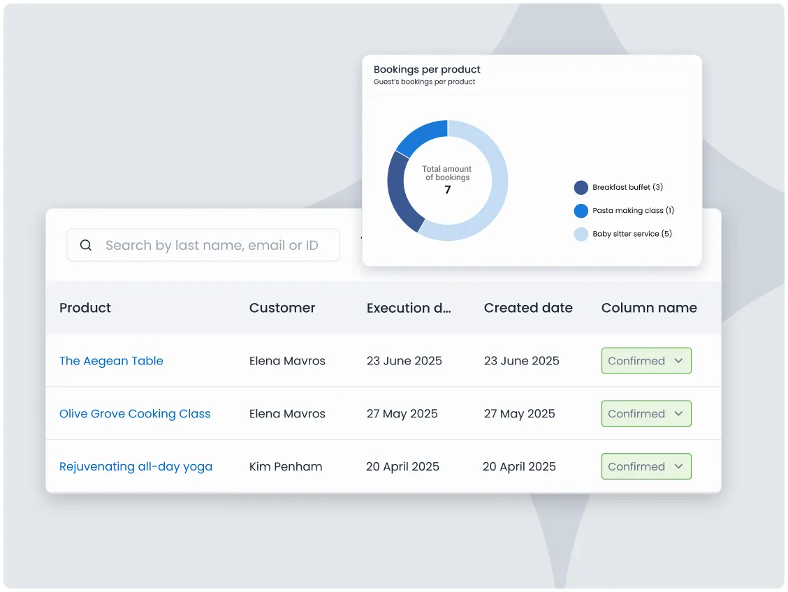 Bookings dashboard in the Triparound guest management system