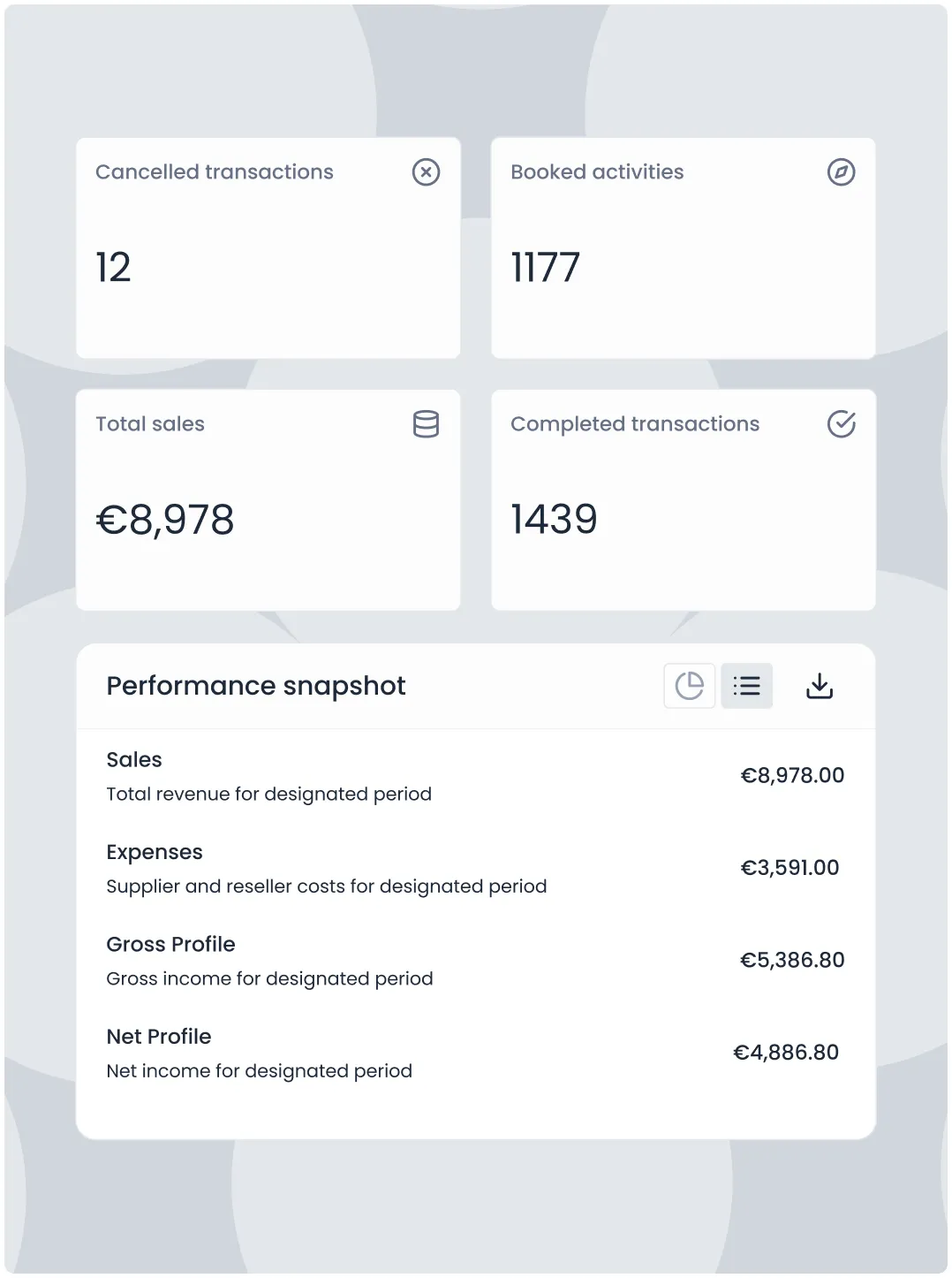 Performance analytics dashboard in the Triparound hotel upselling software