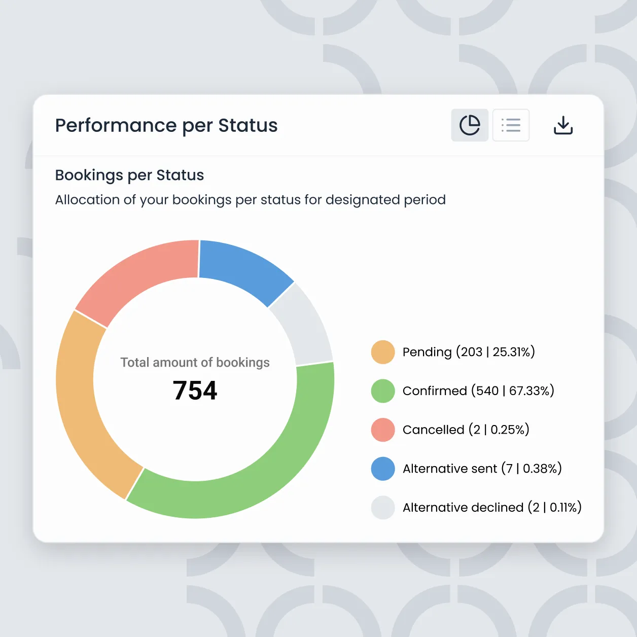 Reporting insights