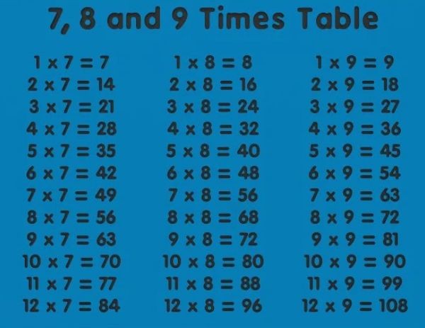 Numeracy Panel - 7, 8 and 9 Times Table 
