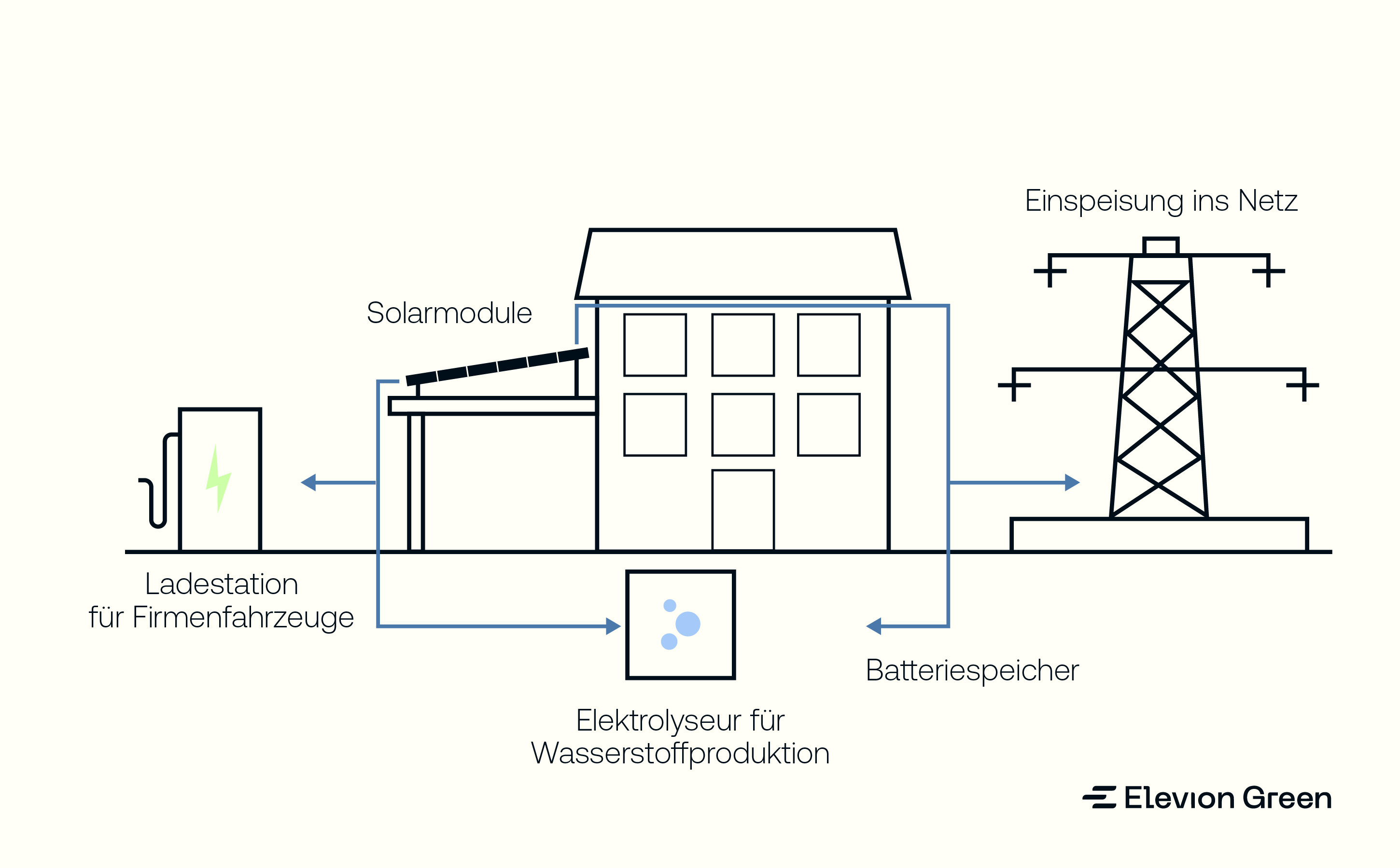 Solarcarport auf einem Firmengelände