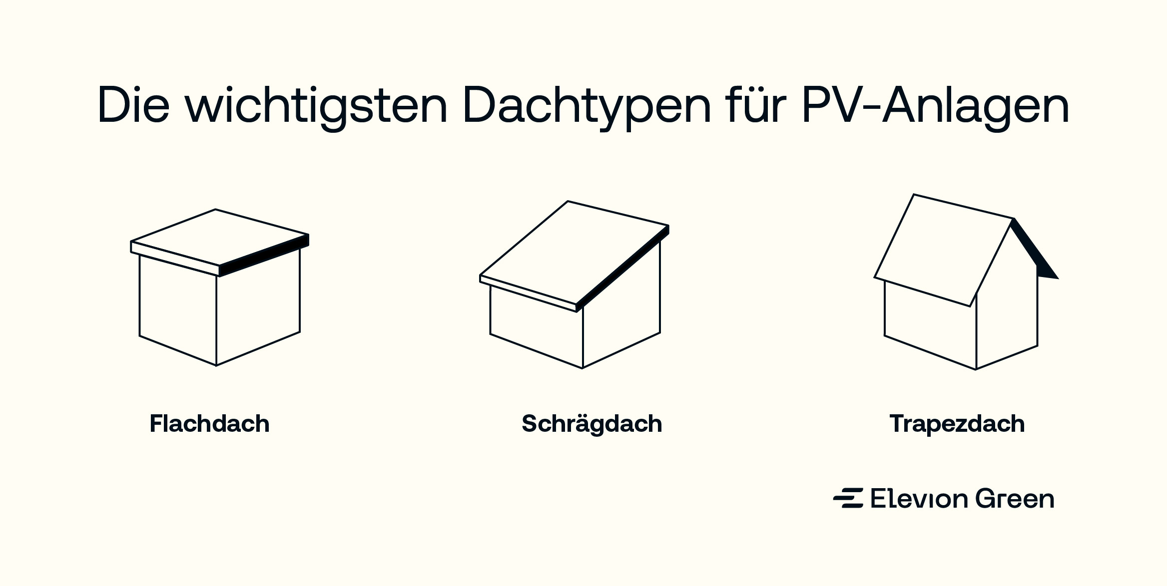 Die wichtigsten Dachtypen für PV-Anlagen im Gewerbe