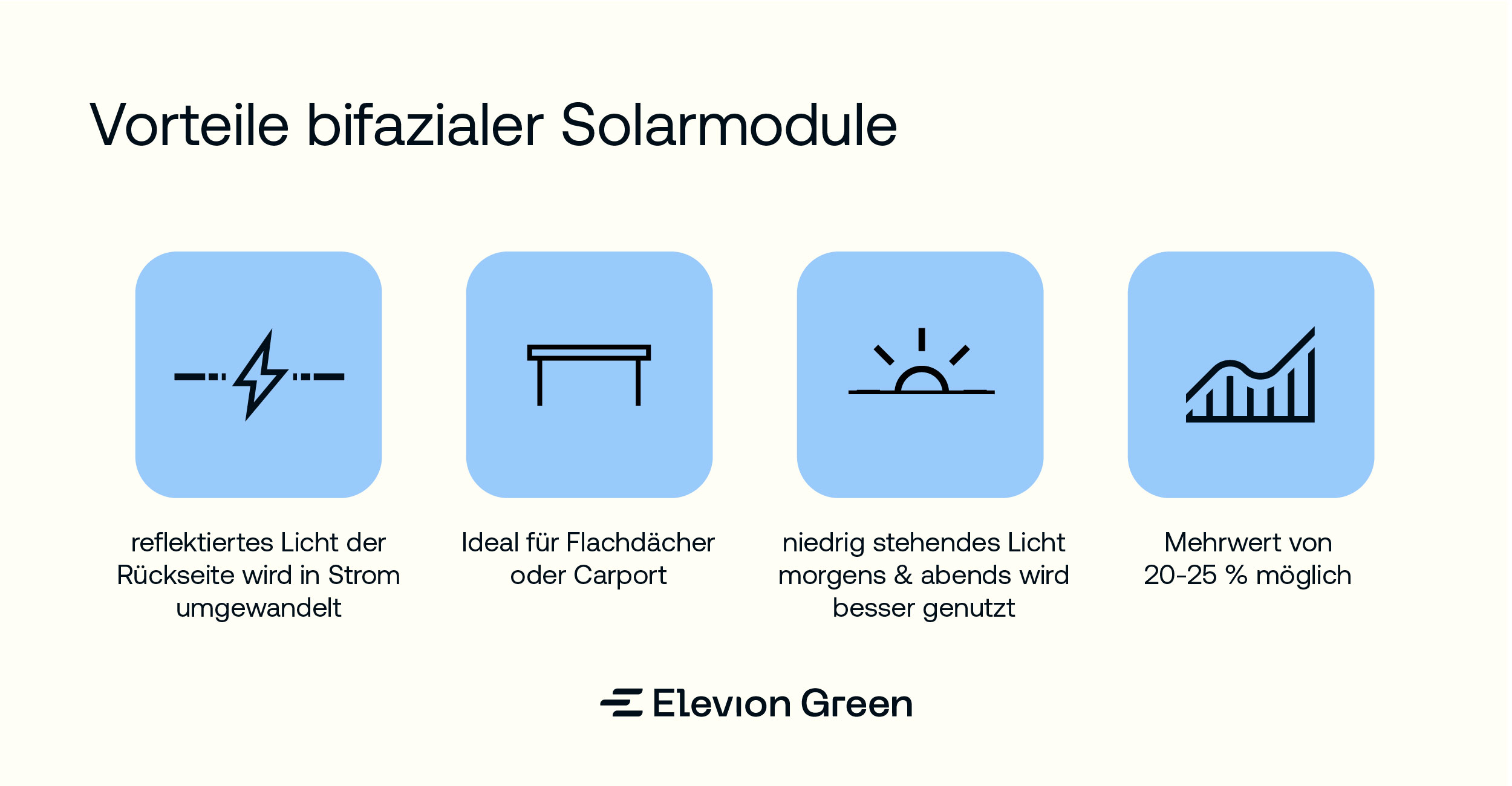 Vorteile bifazialer Solarmodule