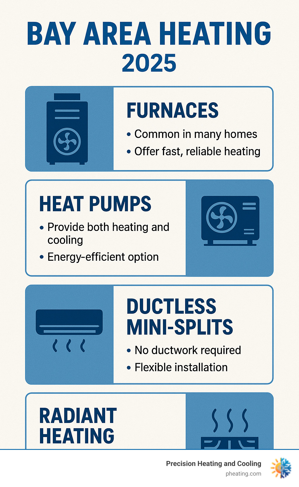 Infographic detailing common types of home heating systems found in the Bay Area, including furnaces, heat pumps, ductless mini-splits, and radiant heating, along with their key characteristics and benefits - Bay Area heating infographic 