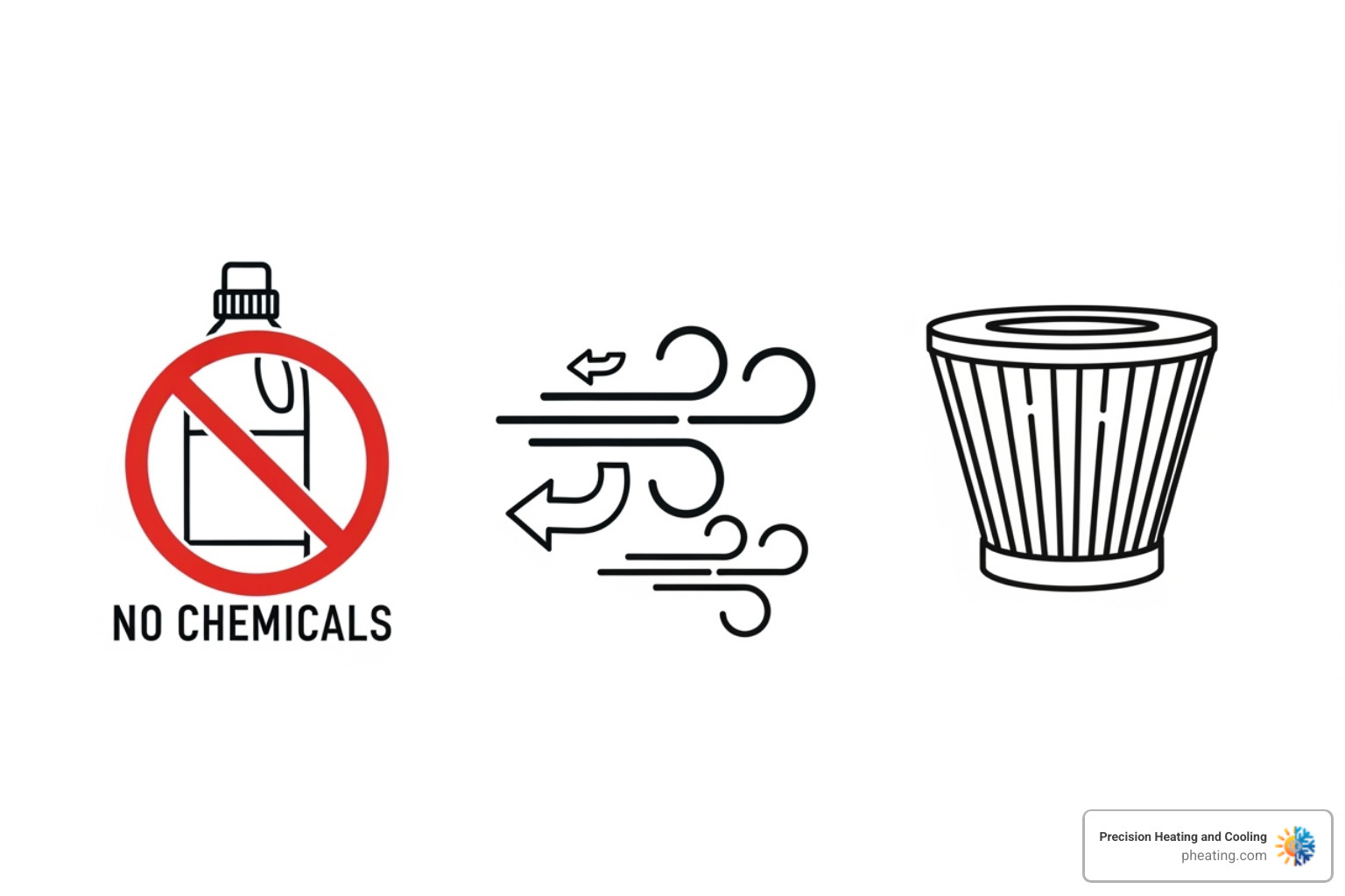 icons representing a crossed-out chemical bottle (Source Control), wind arrows (Ventilation), and a filter (Filtration) - clean air circulation icons representing a crossed-out chemical bottle (Source Control), wind arrows (Ventilation), and a filter (Filtration) - clean air circulation
