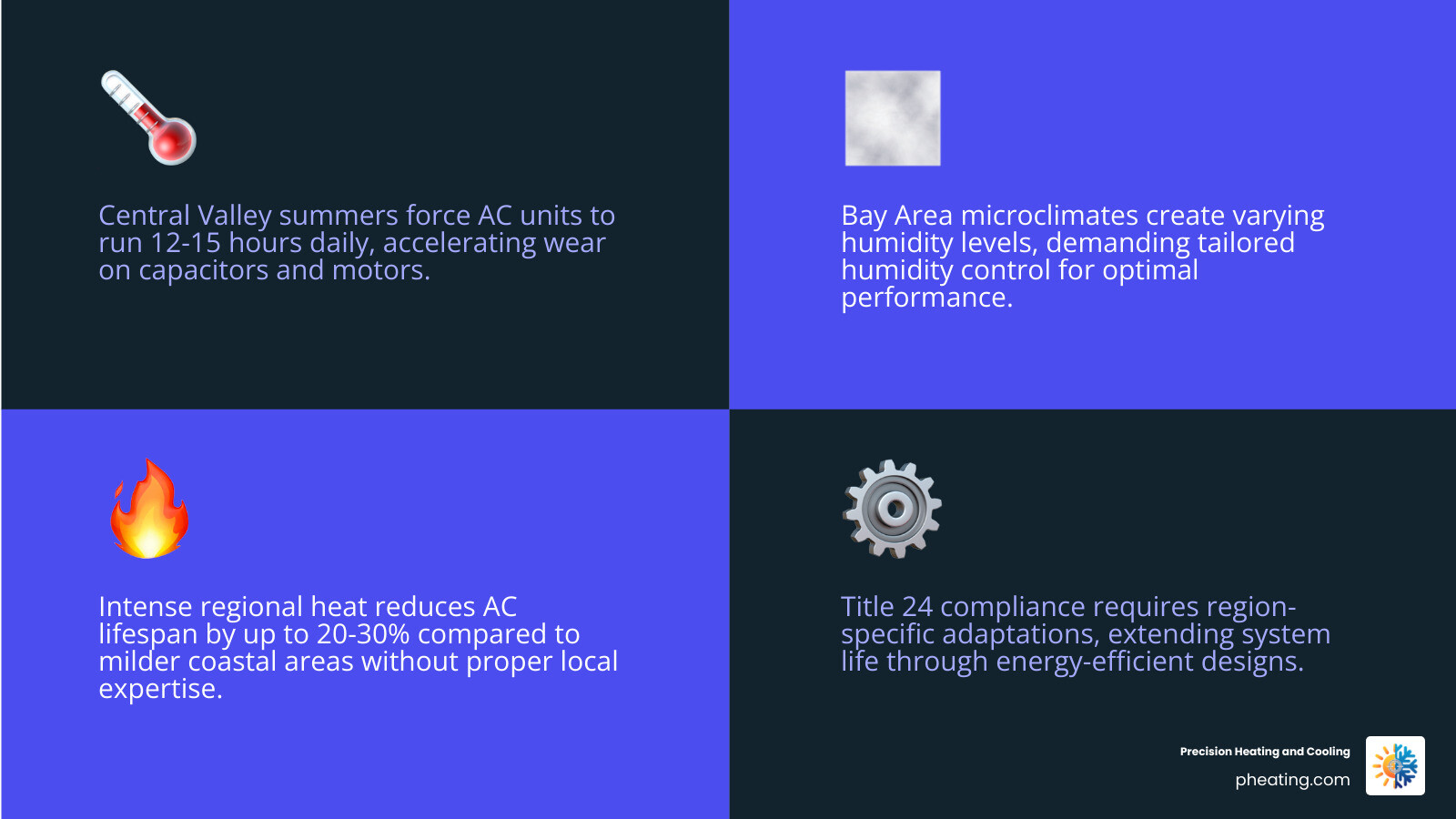infographic explaining the long-term value of local HVAC stability - benefits of choosing a 25 year local hvac company
