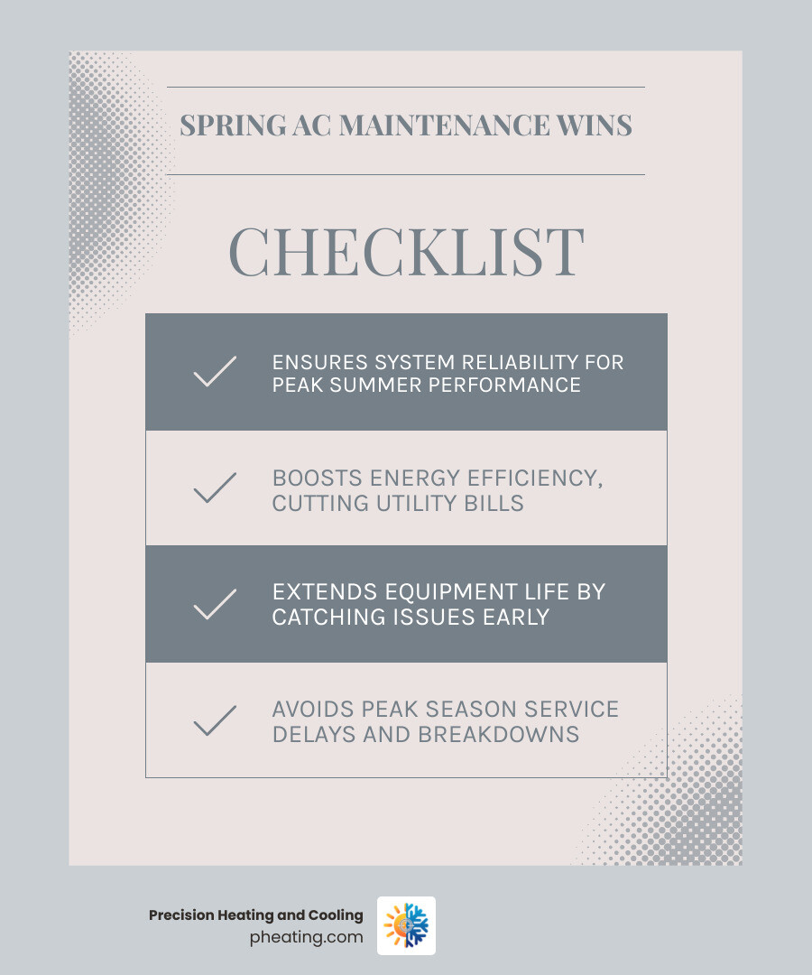 Infographic on spring HVAC maintenance benefits - spring maintenance to prevent summer breakdowns infographic Infographic on spring HVAC maintenance benefits - spring maintenance to prevent summer breakdowns infographic
