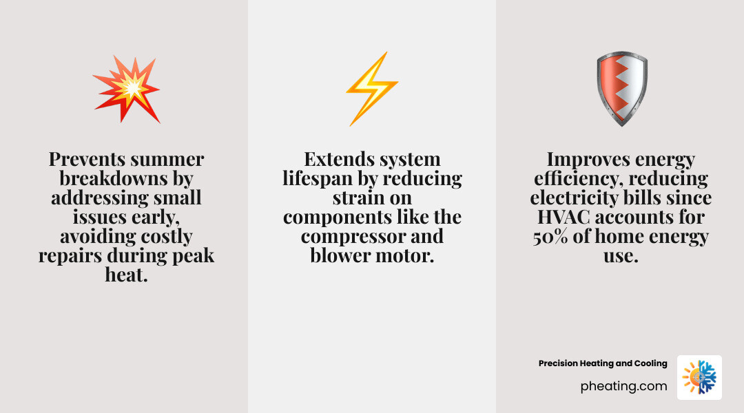 Benefits of seasonal HVAC tune-ups - spring ac and hvac maintenance infographic 3_facts_emoji_grey Benefits of seasonal HVAC tune-ups - spring ac and hvac maintenance infographic 3_facts_emoji_grey