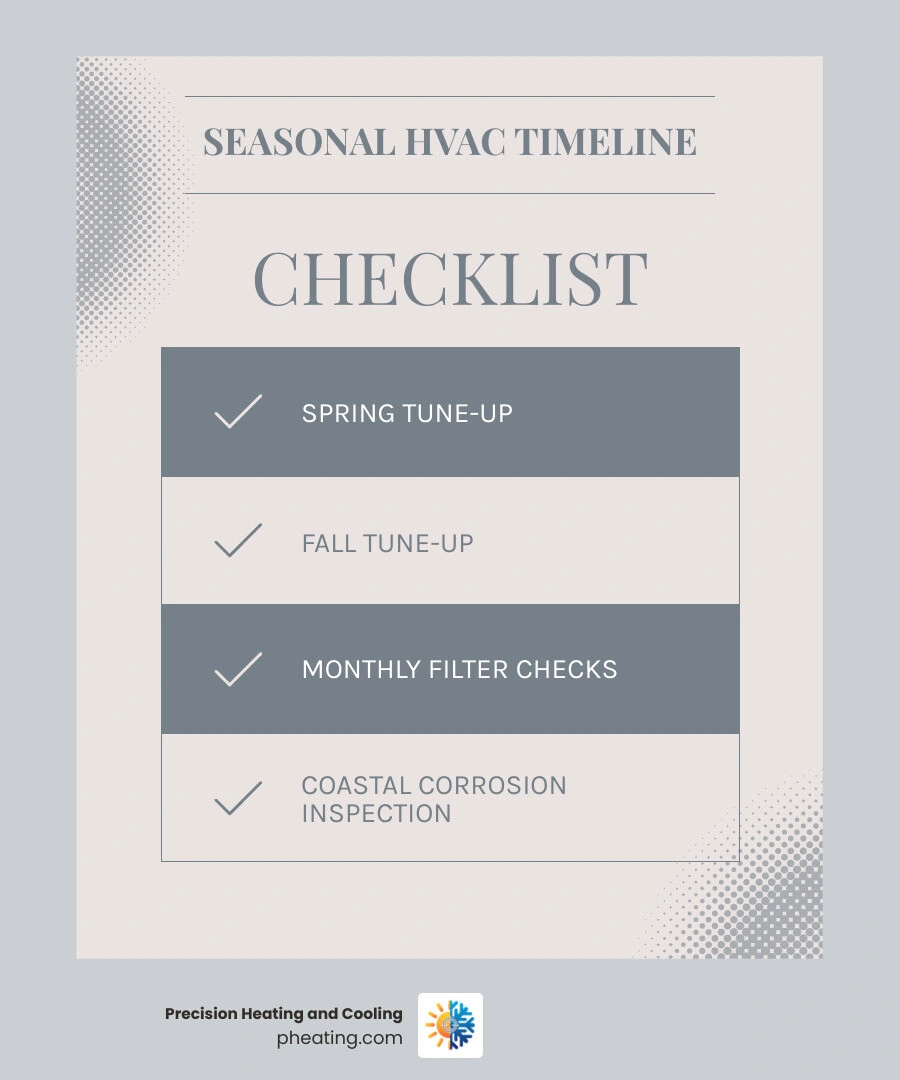 Seasonal HVAC maintenance timeline infographic for Silicon Valley homes showing spring and fall service intervals infographic Seasonal HVAC maintenance timeline infographic for Silicon Valley homes showing spring and fall service intervals infographic