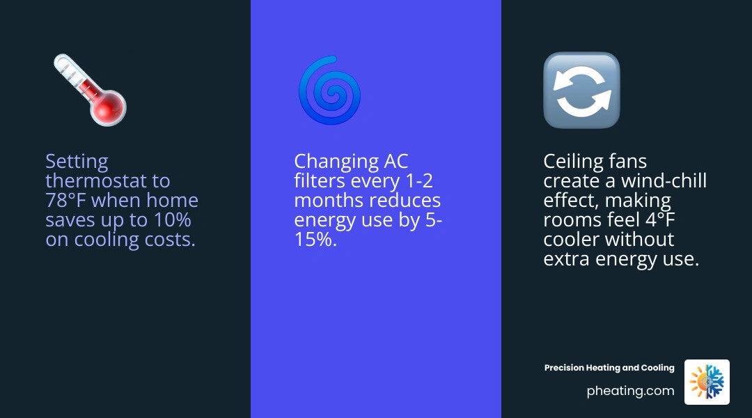 Infographic showing 10 tips to lower AC bills in summer with energy savings percentages per tip infographic Infographic showing 10 tips to lower AC bills in summer with energy savings percentages per tip infographic