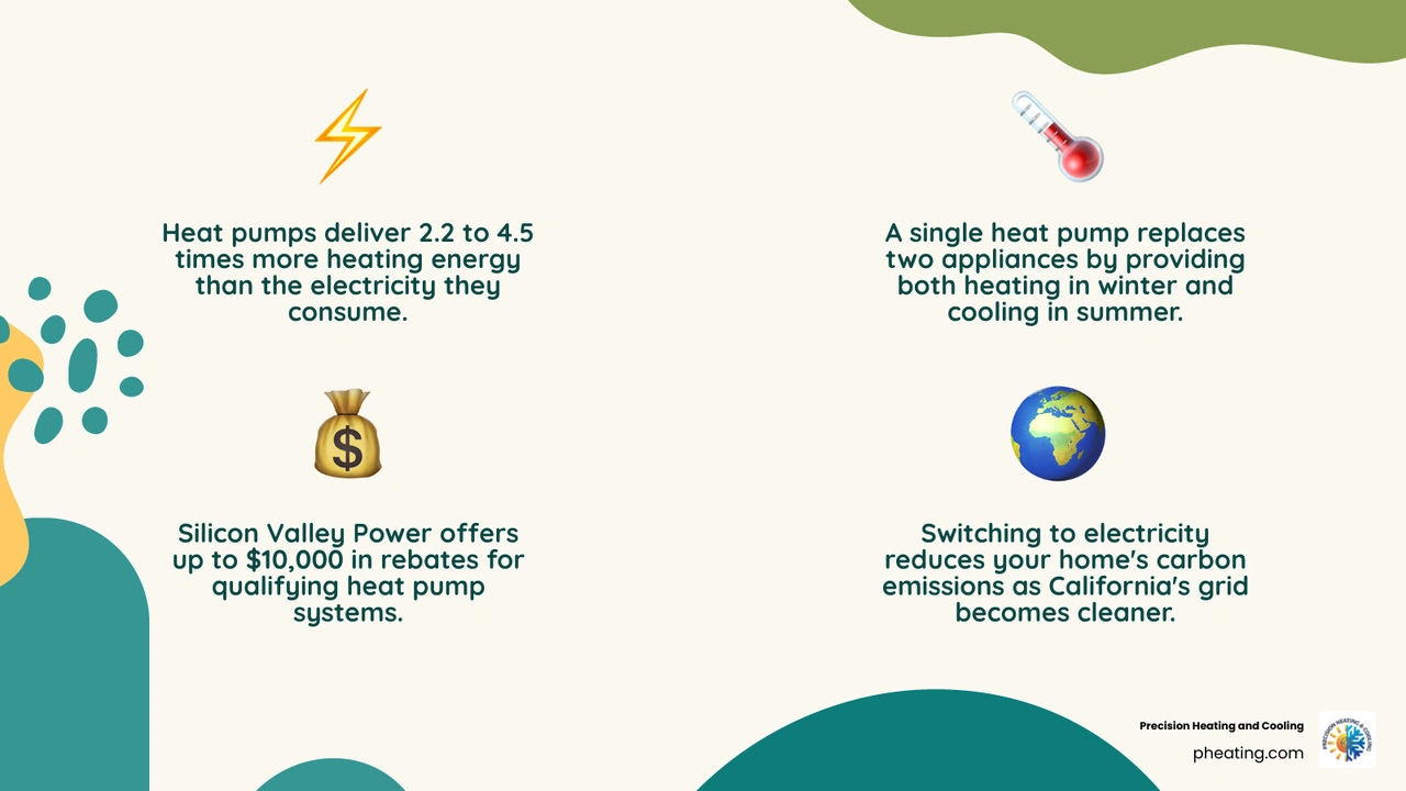 infographic showing heat pump benefits for silicon valley homeowners including efficiency, rebates, comfort, and safety infographic showing heat pump benefits for silicon valley homeowners including efficiency, rebates, comfort, and safety