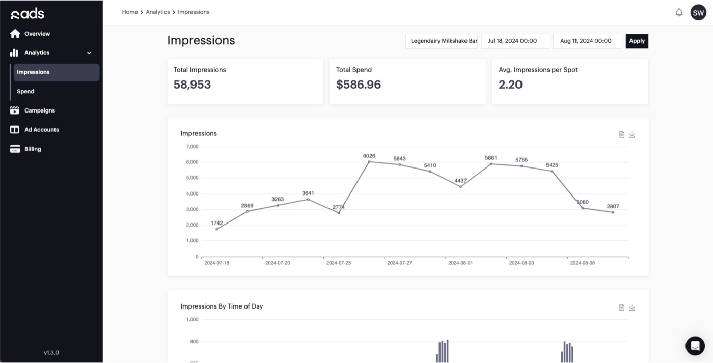 R-Ads Campaign Dashboard with real-time impression tracking and performance analytics
