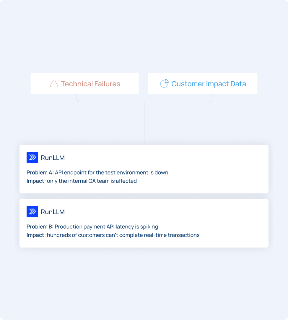 Analyzes Quickly RunLLM Photo