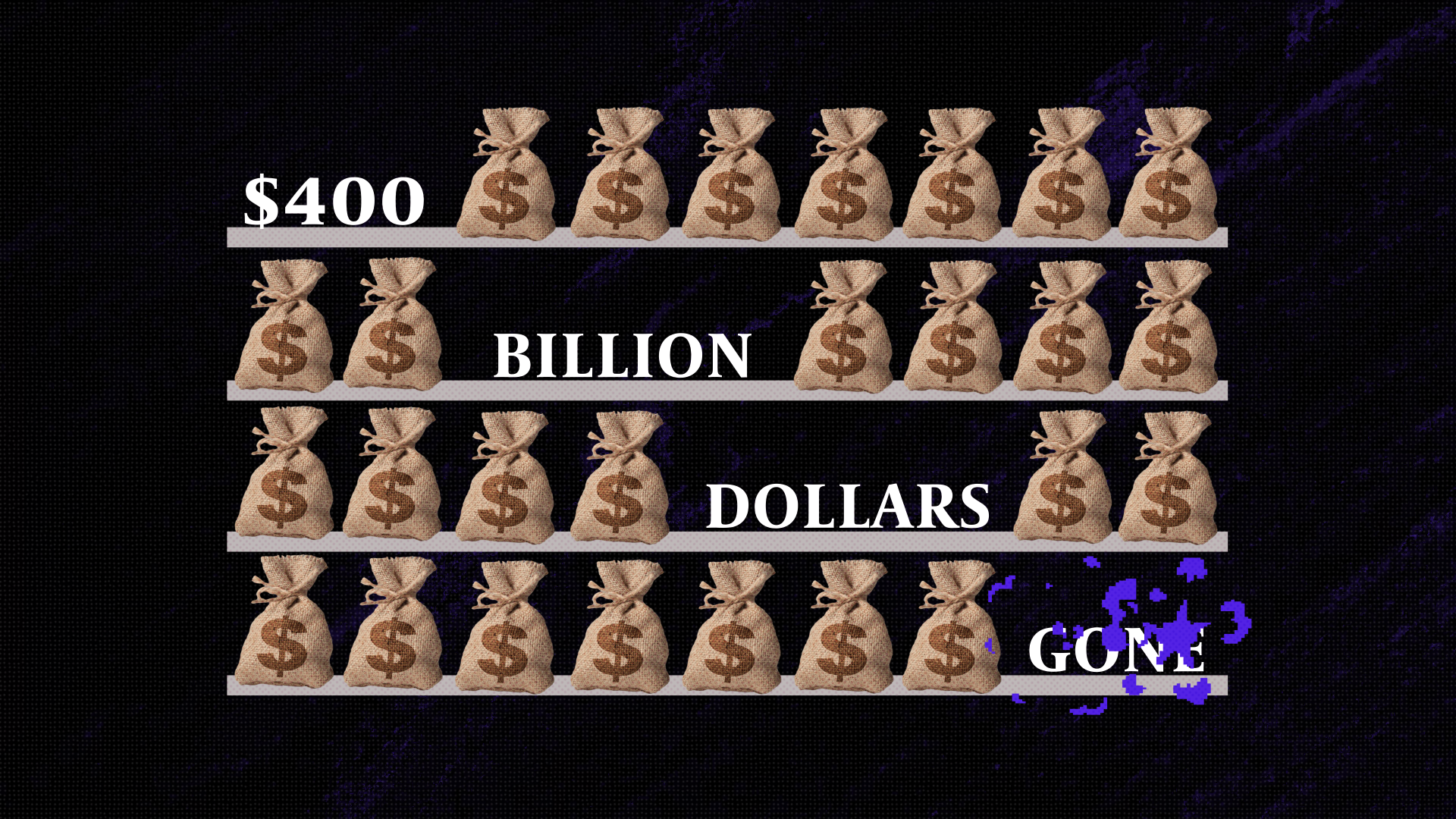 Shelves of money back revealing the words $400 billion dollars gone