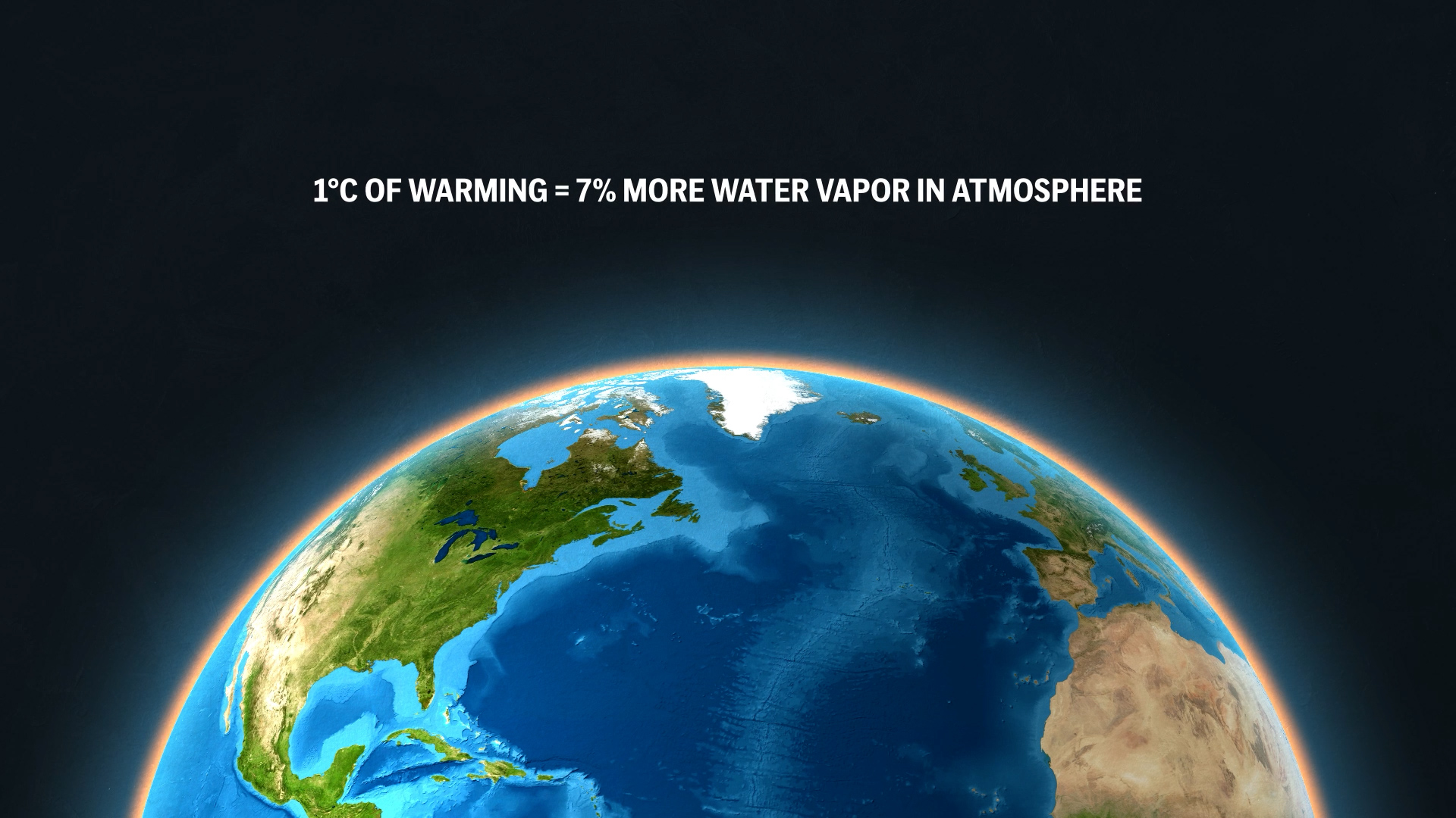 Partial view of Earth from space showing North America, the Atlantic Ocean, and parts of Europe and Africa with text reading '1°C of warming = 7% more water vapor in atmosphere.'