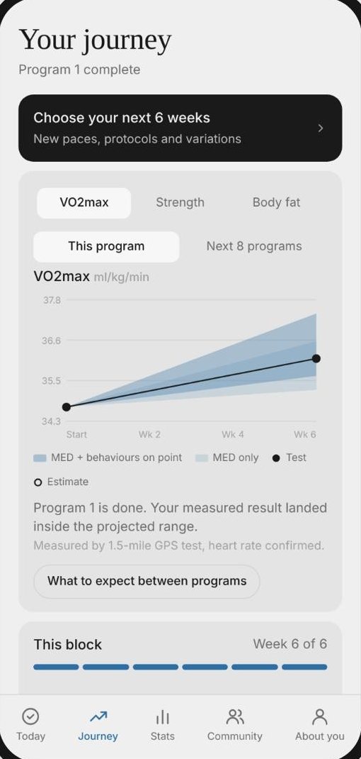 Progress trend