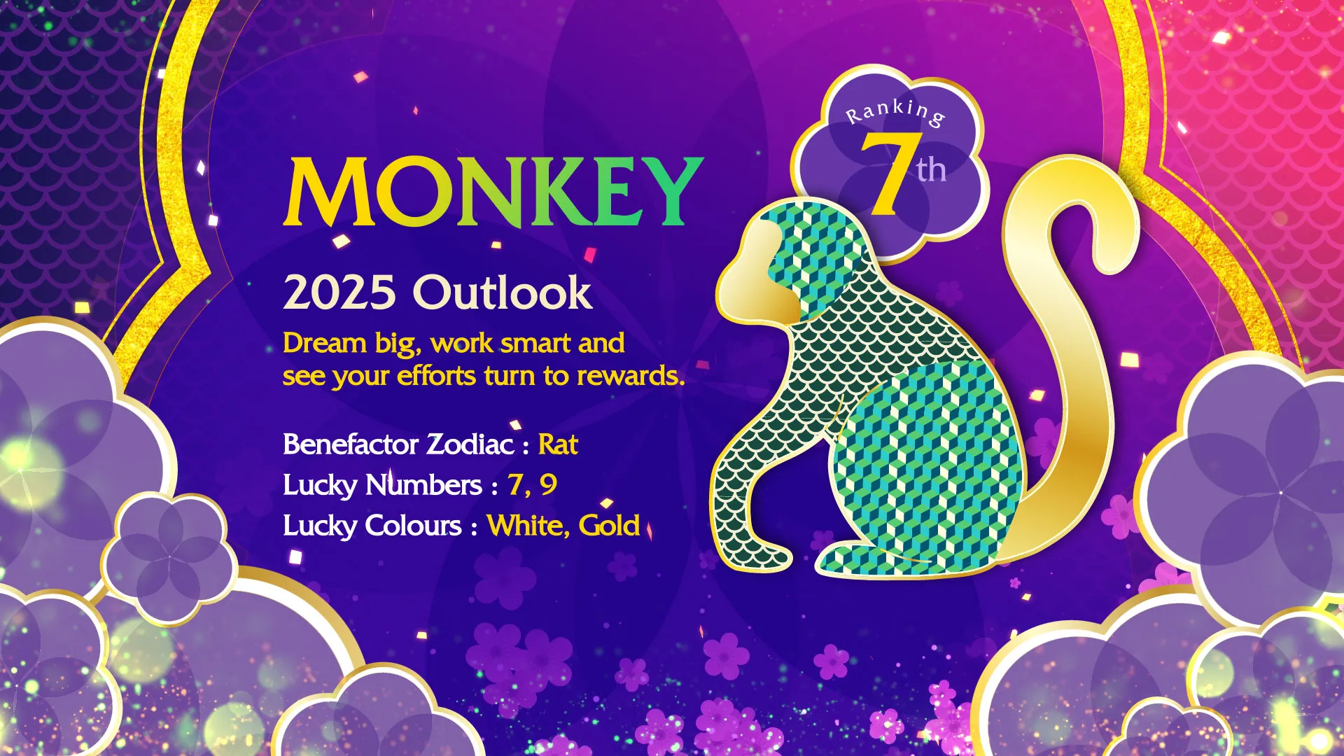 ROCK Networks Lunar New Year 2025 prediction monkey