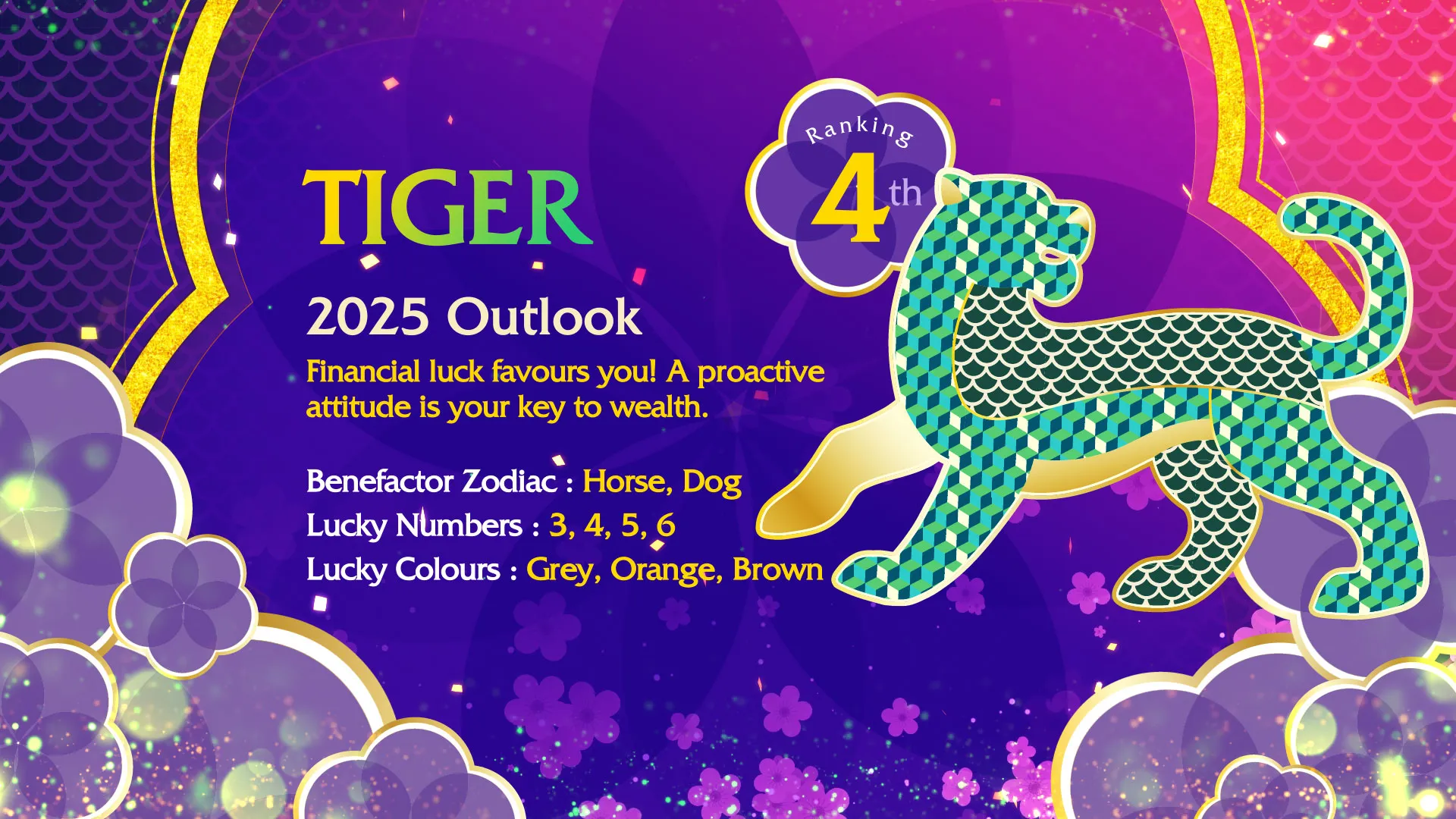 ROCK Networks Lunar New Year 2025 prediction tiger