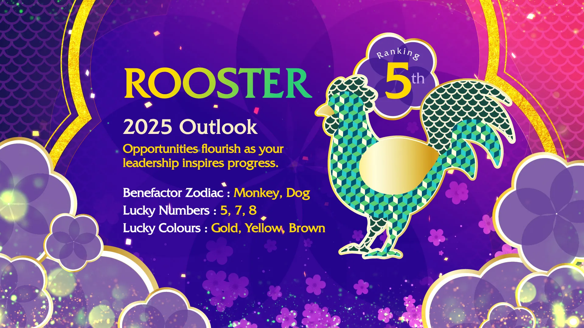 ROCK Networks Lunar New Year 2025 prediction rooster