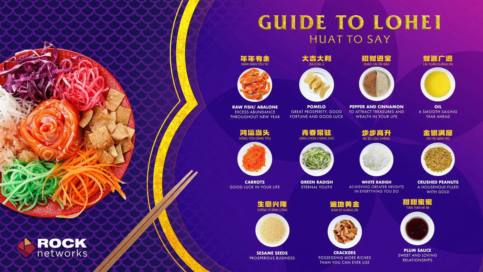 ROCK Networks Lunar New Year guide to Lohei Huat to Say 