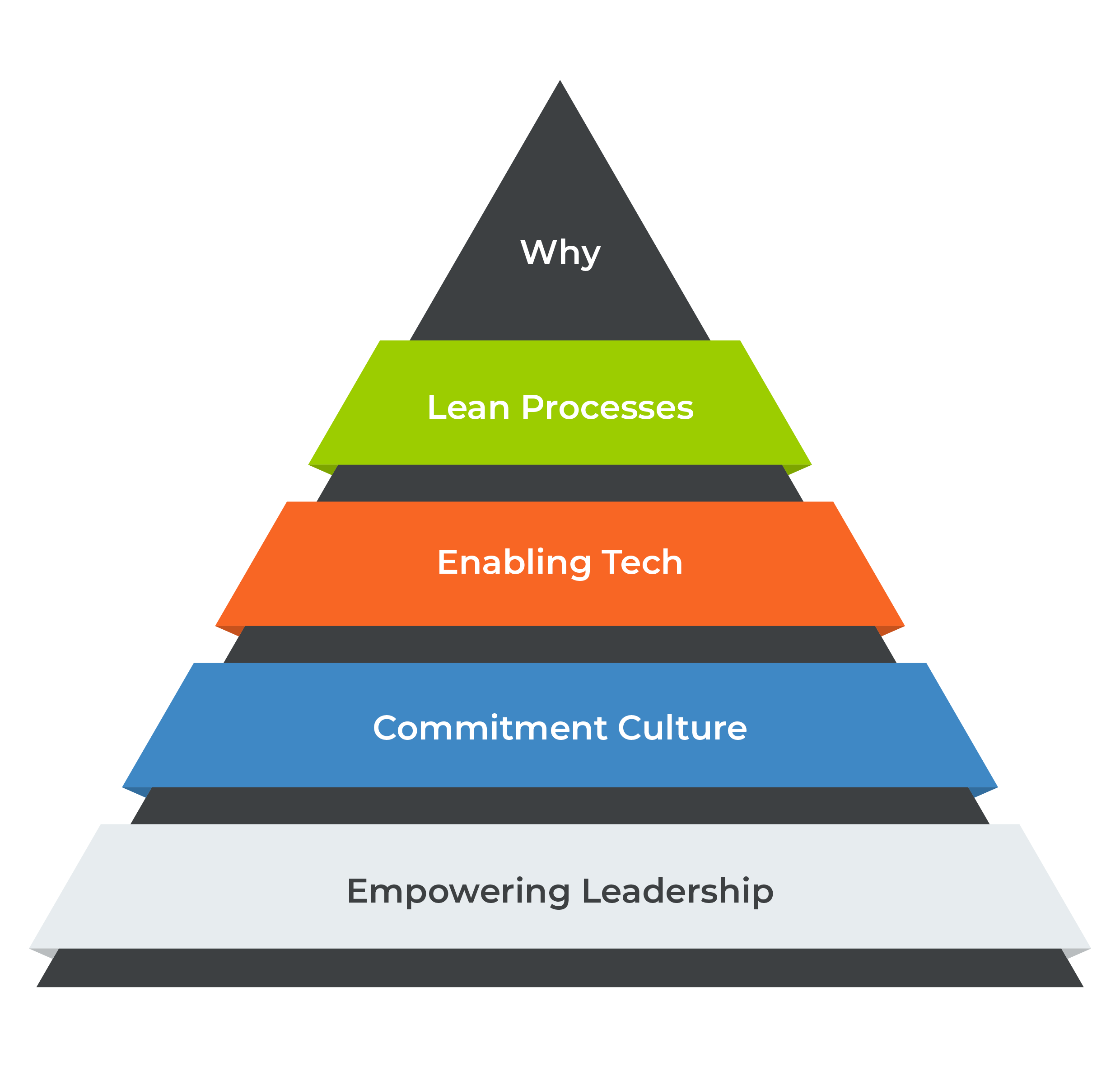 OPF bright background