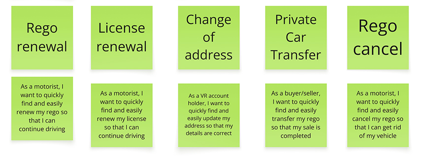 Five green sticky notes each with a title and explanation: Rego renewal, License renewal, Change of address, Private Car Transfer, and Rego cancel, describing motorists’ and VR account holders’ goals for quickly managing vehicle registration tasks.