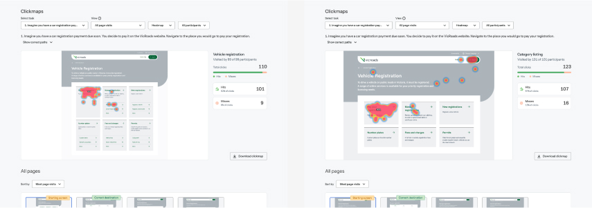 Side-by-side heatmap dashboards from Clickmaps showing user interaction data on vehicle registration web pages, with red and blue hotspots indicating areas of most and least clicks.
