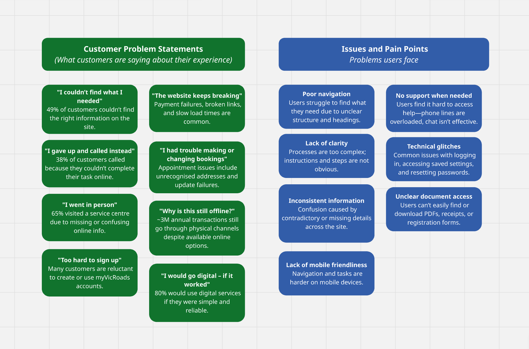 A bunch of Miro notes