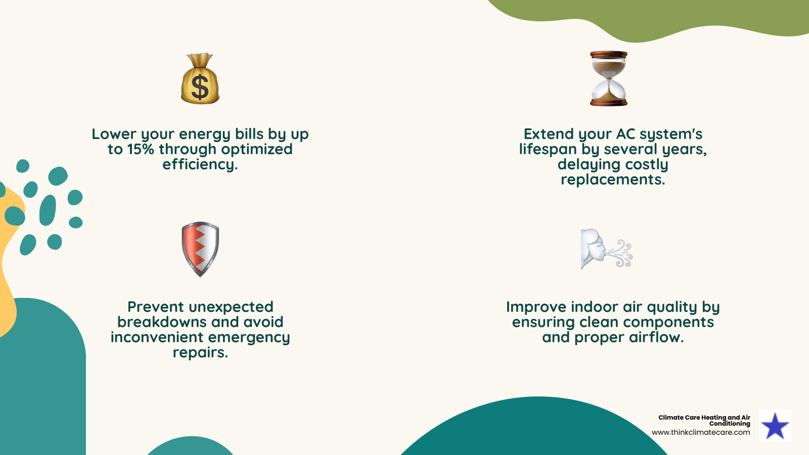 Infographic showing the top 3 benefits of AC tune-ups: lower energy bills with up to 15% savings, extended system lifespan by several years, and fewer unexpected breakdowns through preventative maintenance - air conditioner tune up special infographic 4_facts_emoji_nature