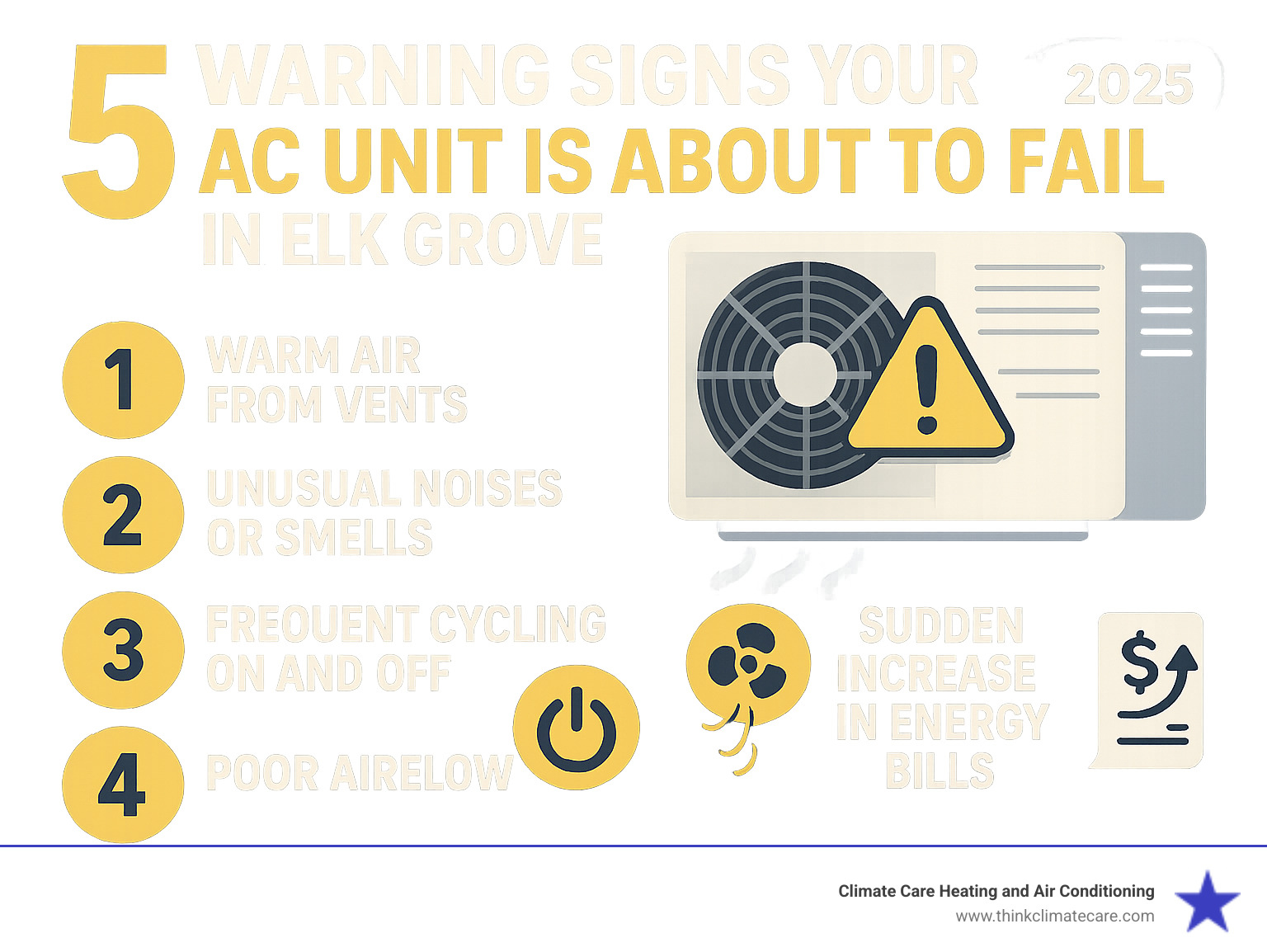 Infographic showing the top 5 warning signs your AC unit is about to fail in Elk Grove, including warm air from vents, unusual noises or smells, frequent cycling on and off, poor airflow, and sudden increases in energy bills - AC repair Elk Grove infographic 