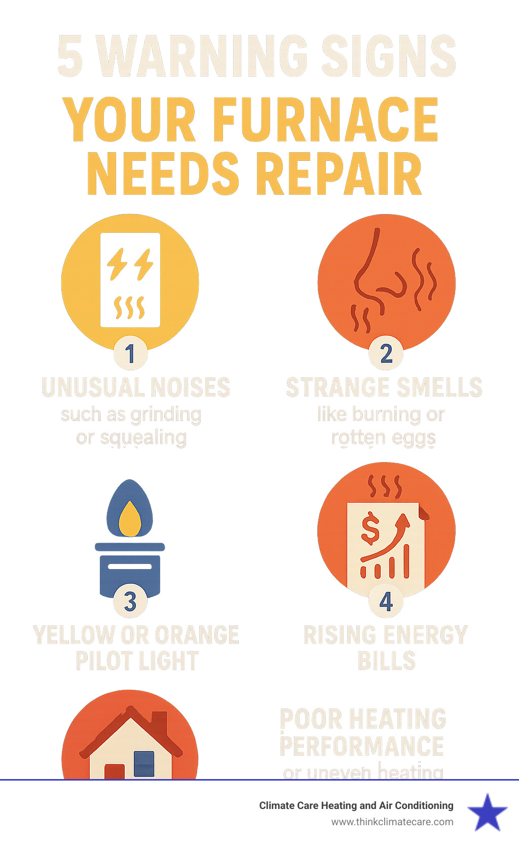 Infographic showing 5 key warning signs your furnace needs repair: unusual noises like grinding or squealing, strange smells including burning or rotten egg odors, yellow or orange pilot light instead of blue, unexplained increases in energy bills, and poor or uneven heating performance throughout your home - furnace repair greater sacramento infographic 