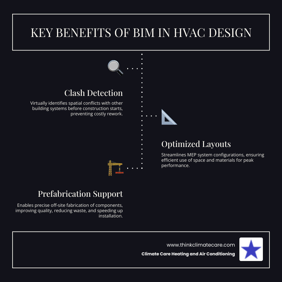 Infographic showing the benefits of BIM in HVAC design: clash detection, optimized layouts, and support for prefabrication - HVAC system design infographic infographic-line-3-steps-dark Infographic showing the benefits of BIM in HVAC design: clash detection, optimized layouts, and support for prefabrication - HVAC system design infographic infographic-line-3-steps-dark