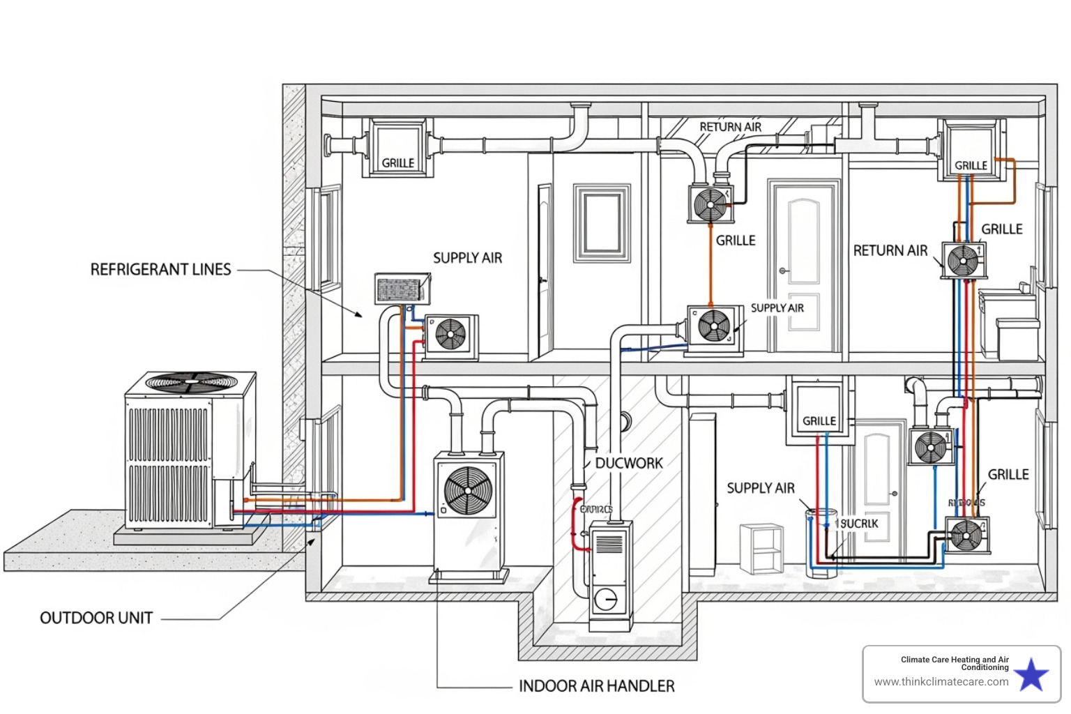 of a diagram showing a multi-zone setup with one outdoor unit connected to several indoor units in different rooms - ductless ac installation modesto