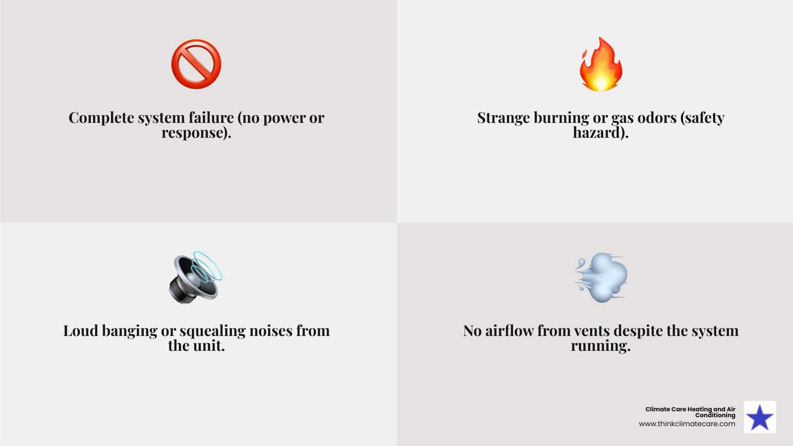 Infographic showing the top 5 signs of an HVAC emergency: complete system failure with no power or response, strange burning or gas odors indicating safety hazards, loud banging or squealing noises from the unit, no airflow from vents despite system running, and visible refrigerant leaks or frozen coils - emergency hvac repair manteca infographic 4_facts_emoji_grey