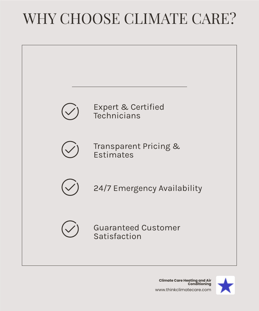 Infographic detailing the benefits of choosing Climate Care for furnace repair: expertise, transparent pricing, 24/7 availability, customer satisfaction, and long-term comfort solutions. - furnace repair manteca infographic checklist-light-beige