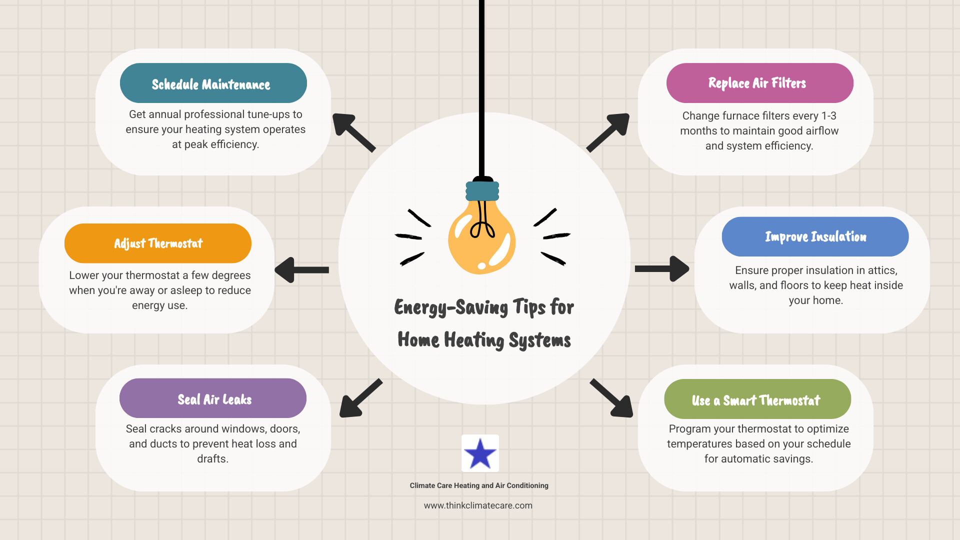 Infographic explaining energy-saving tips for home heating systems - best heating repair manteca ca infographic brainstorm-6-items