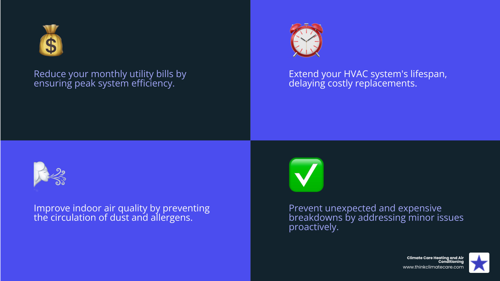 Infographic explaining the top benefits of an HVAC tune-up: lower energy bills with a dollar sign and downward arrow, extended system life with a clock and furnace icon, improved indoor air quality with clean air flowing through a home, and fewer breakdowns with a checkmark over an HVAC unit - hvac tune-up fair oaks ca infographic 4_facts_emoji_blue Infographic explaining the top benefits of an HVAC tune-up: lower energy bills with a dollar sign and downward arrow, extended system life with a clock and furnace icon, improved indoor air quality with clean air flowing through a home, and fewer breakdowns with a checkmark over an HVAC unit - hvac tune-up fair oaks ca infographic 4_facts_emoji_blue