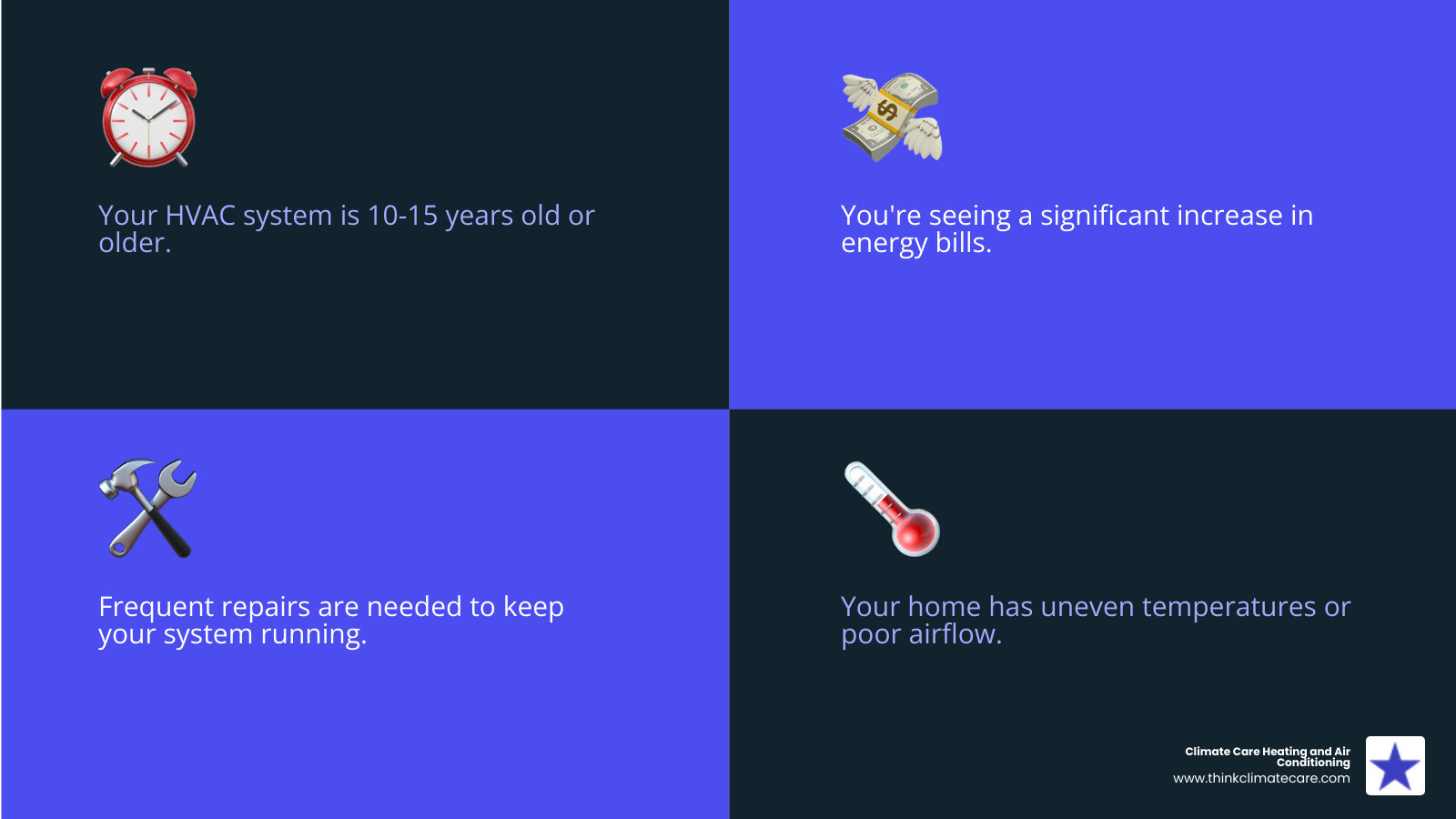 infographic showing key signs your HVAC needs replacement including system age over 10-15 years, frequent repairs, rising energy bills, uneven temperatures, strange noises, and poor air quality - hvac replacement escalon ca infographic 4_facts_emoji_blue