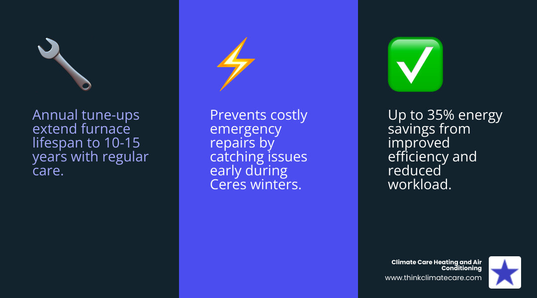 Smooth Sailing: Everything You Need to Know About Furnace Maintenance in Ceres