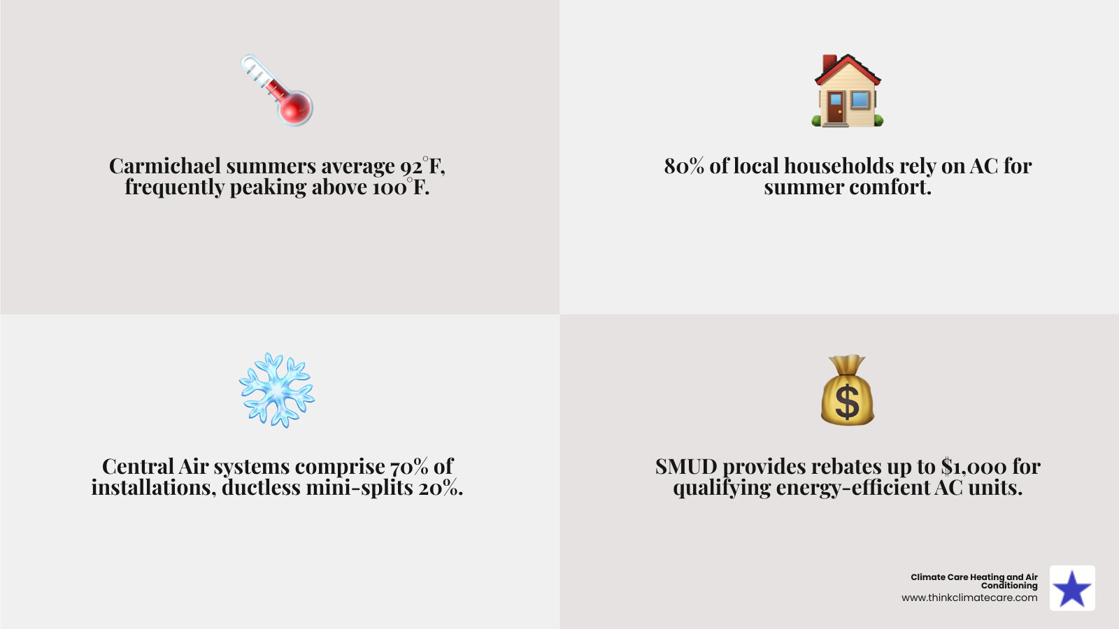 How to Survive the Carmichael Heat with a New AC