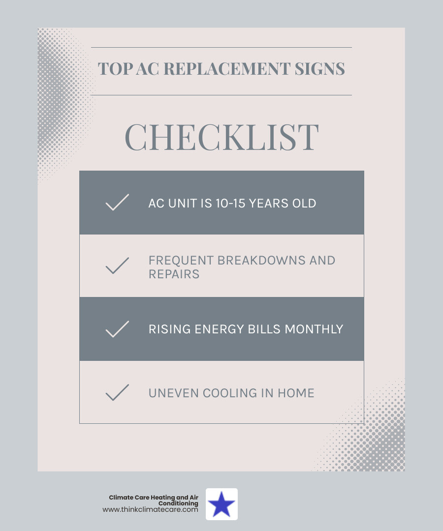 Infographic showing top signs your AC needs replacement and what to look for in a Carmichael AC installation company - ac