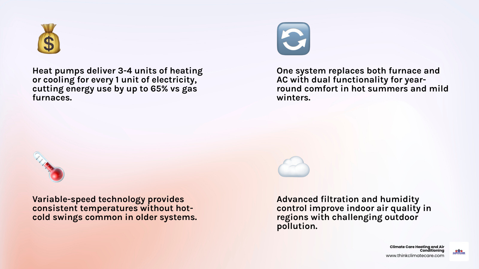 Infographic showing heat pump benefits for Central Valley homeowners including energy savings, efficiency ratings Infographic showing heat pump benefits for Central Valley homeowners including energy savings, efficiency ratings