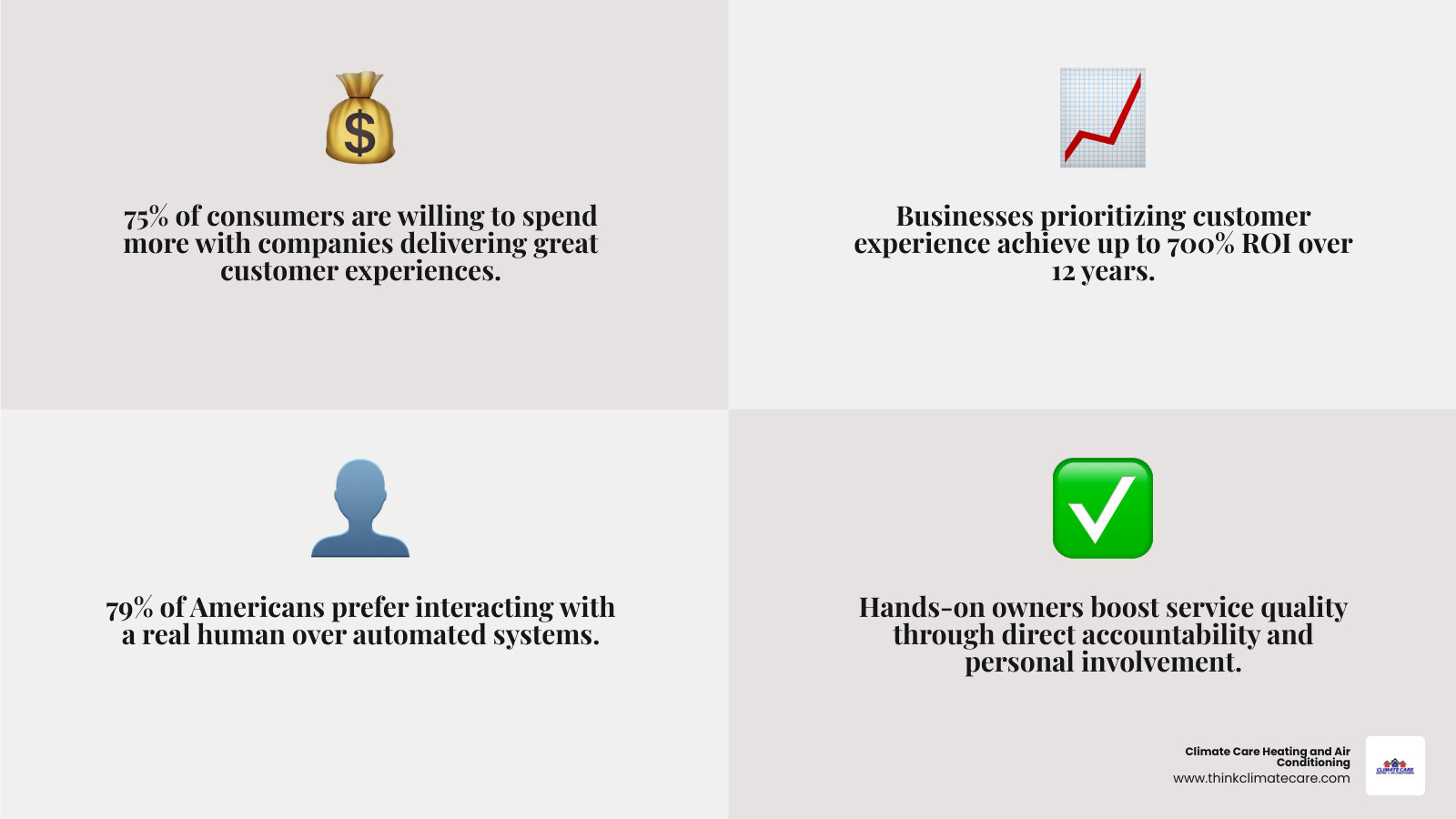 Infographic showing the owner-operator advantage in service quality with key stats and benefits - how hands on owners