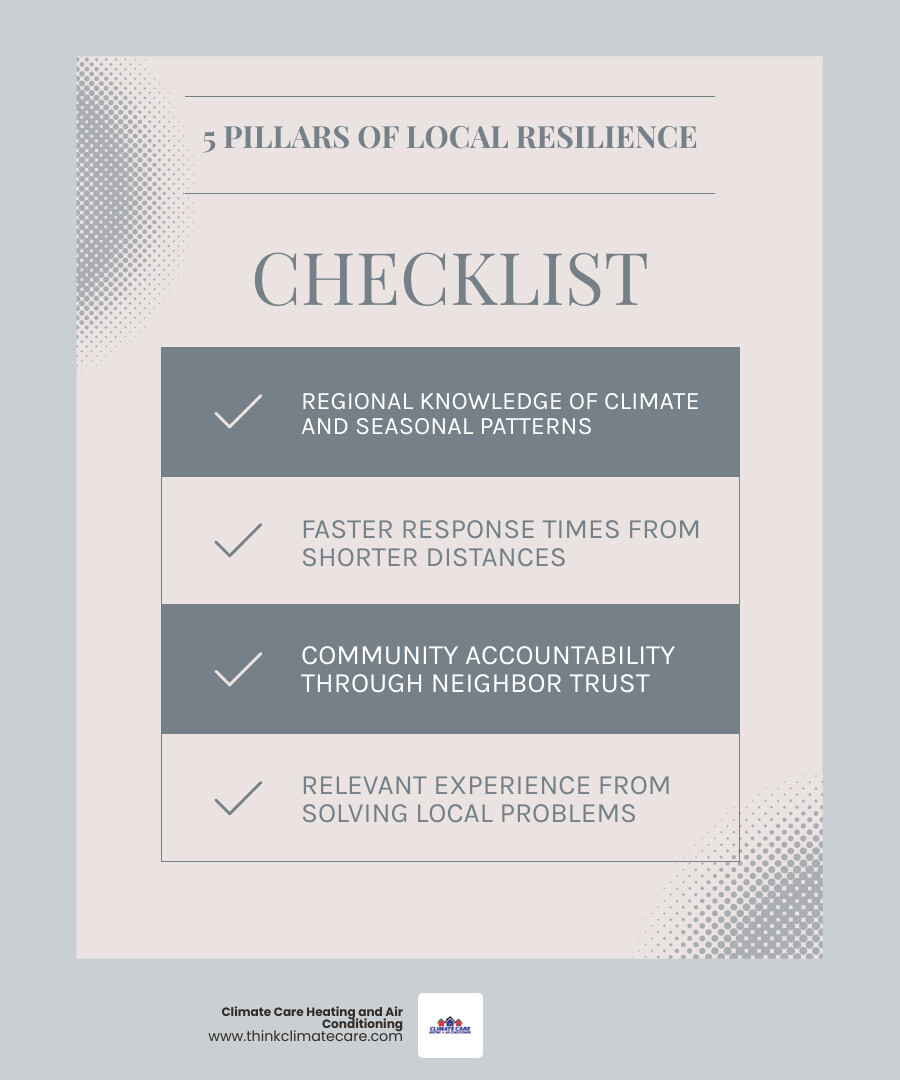 5 pillars of local business resilience infographic: regional knowledge, community trust, faster response, relevant